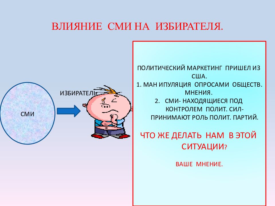 Роль сми в политической жизни общества план. Влияние СМИ на избирателя. Влияние СМИ на избирателя кратко. Как СМИ влияют на избирателя. Влияние СМИ на избирателя план.