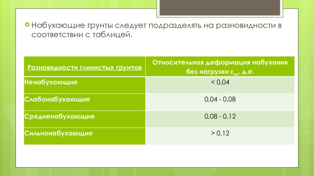 Набухающие грунты презентация