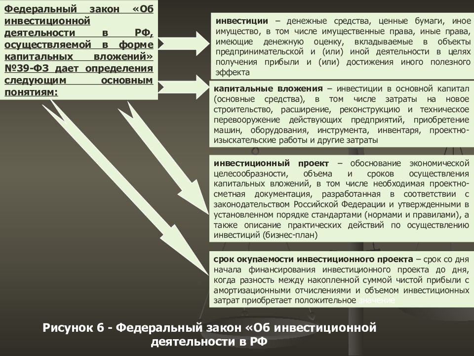 Друг коли вложил в инвестиционную компанию. Разница между инвестициями и капитальными вложениями. Инвестиции и капитальные вложения разница. Закон об инвестиционной деятельности. Капиталовложение и инвестиции отличия.