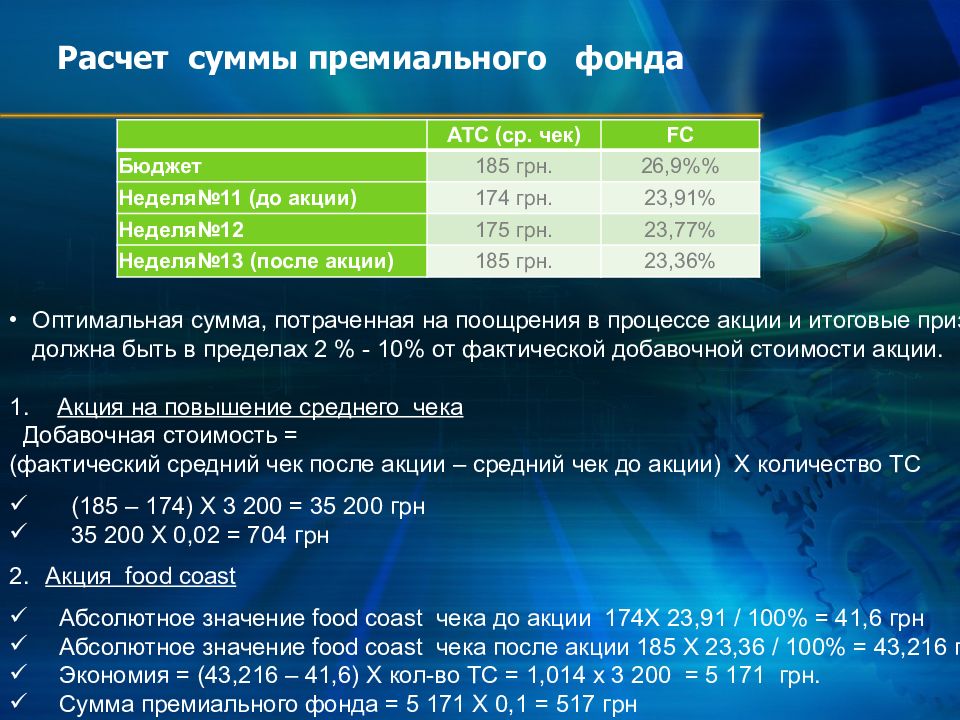 виды премирования схема. презентация бизнеса батэль. кпэ схема. распределение премиального фонда между сотрудниками. расчет премиального фонда.