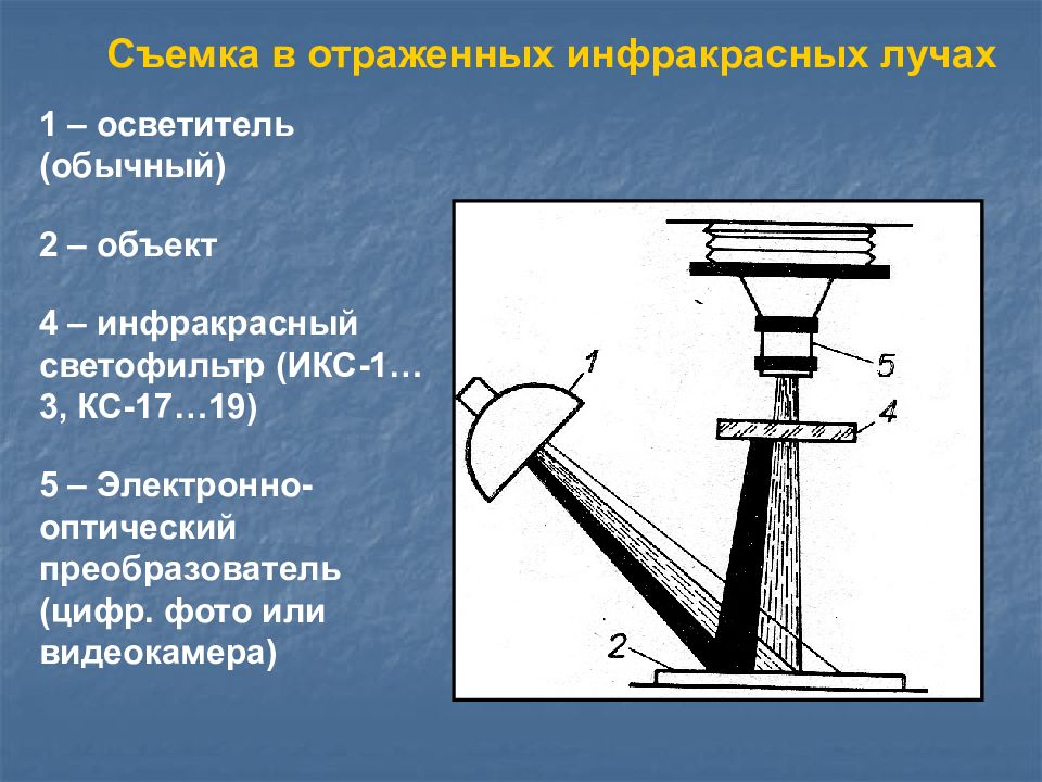 Содержания отраженного в. Фотосъемку в отраженных инфракрасных лучах. Криминалистическая съёмка в инфракрасных лучах. Фотографирование в инфракрасных лучах в криминалистике. Исследование в отраженных инфракрасных лучах.