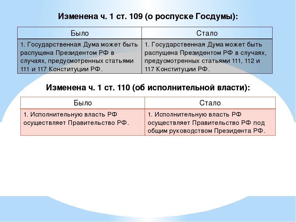 Изменения и дополнения в конституцию. Изменения и дополнения в Конституцию РФ 2020. Роспуск государственной Думы 2020. Презентация на тему изменения в Конституции РФ 2020. Ч1 ст 109.