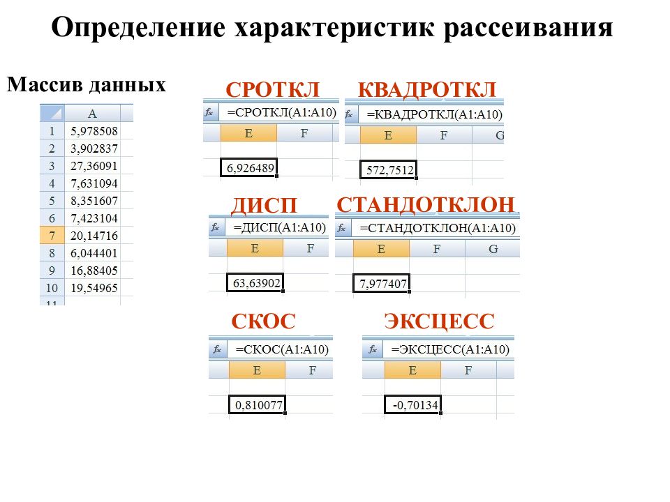 Дать характеристику определений. Статистический анализ данных в MS excel. Массив данных в excel. Статистический анализ массива данных. Характеристика это определение.