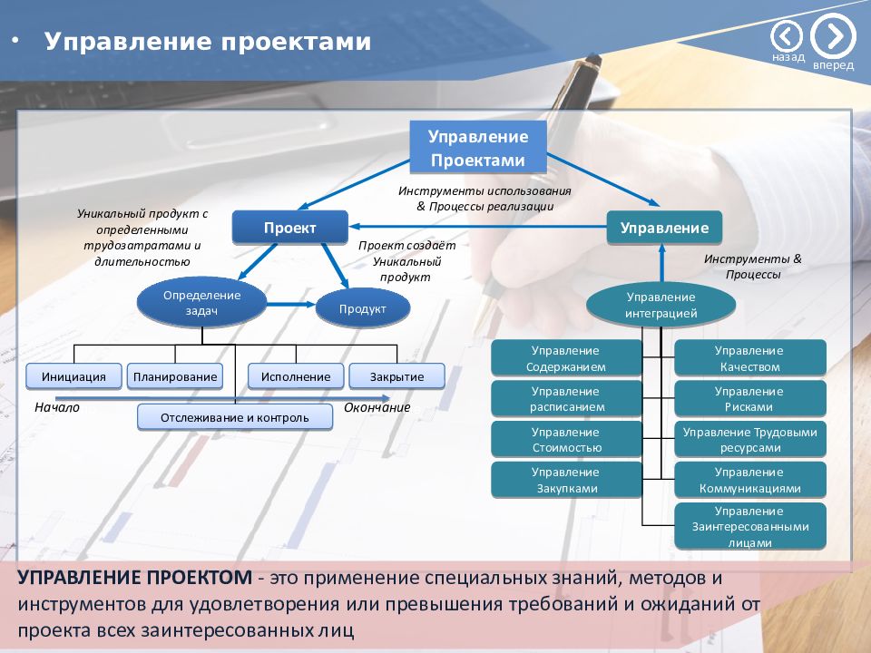 Управление цифровыми проектами курс