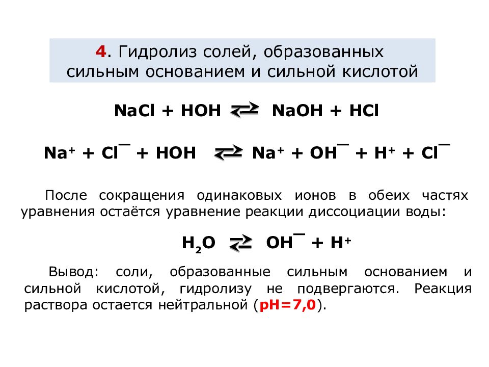 Презентация к уроку гидролиз солей 9 класс