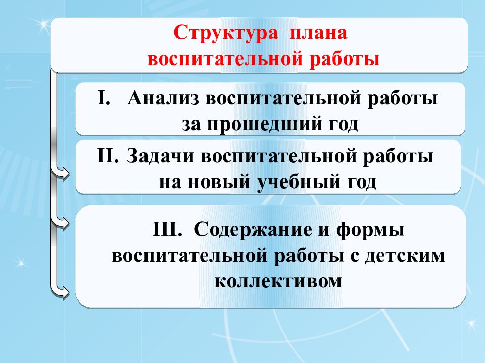 План работы по технологии