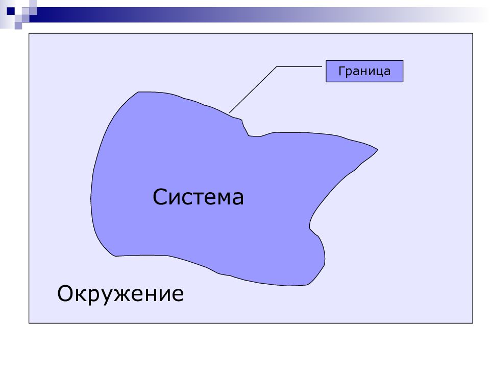 Система окружить