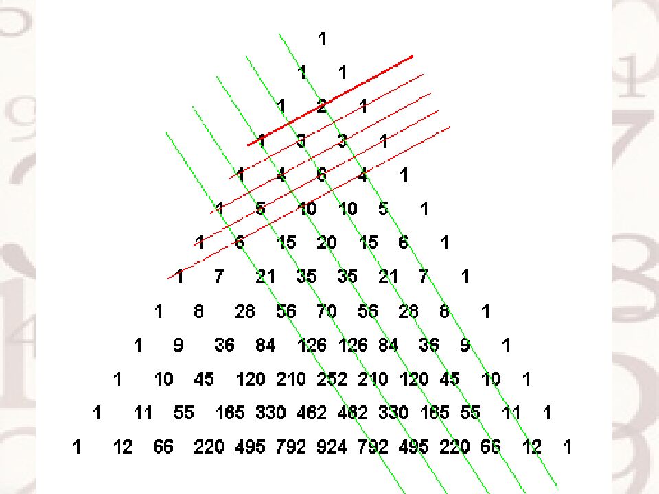 Треугольник Паскаля