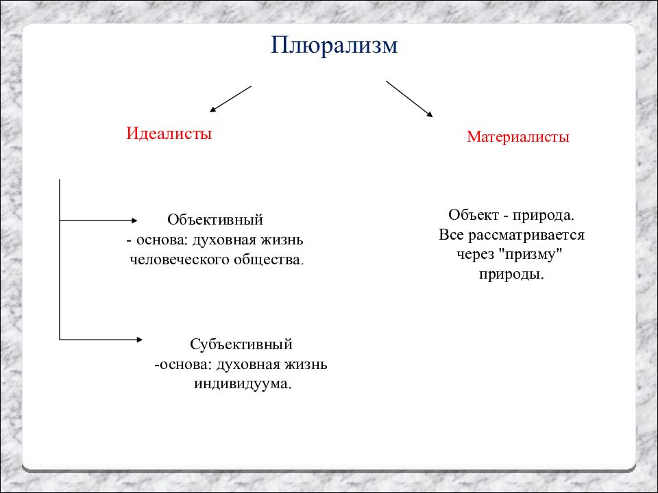 Идеалист это простыми