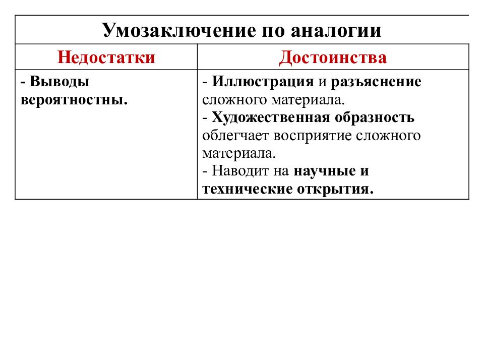 Схема умозаключения по аналогии