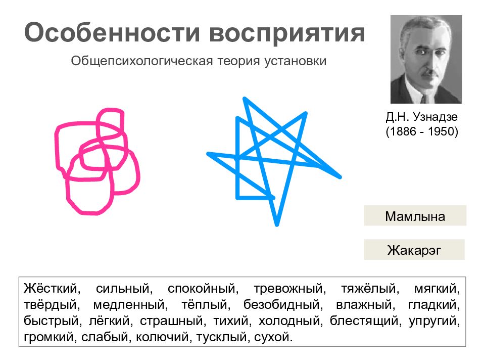 Теория установлена. Концепция неосознаваемой установки д.н Узнадзе. Теория установки Узнадзе. Теория д.н. Узнадзе. Общепсихологической теории установки.