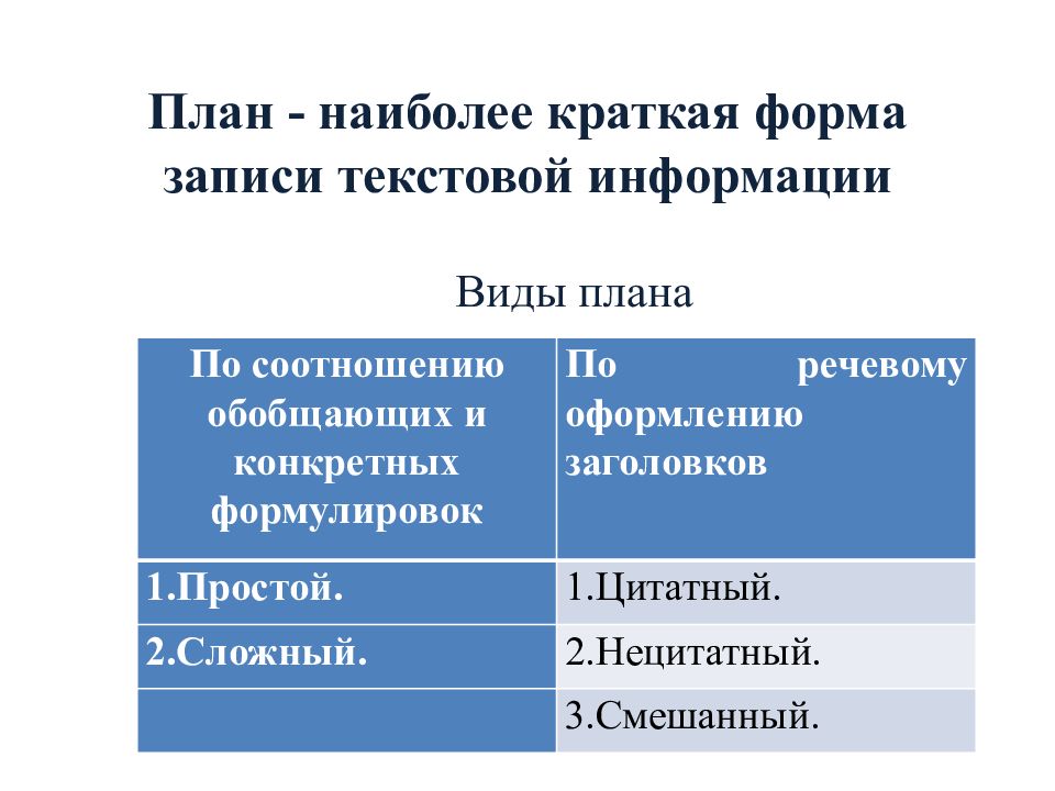 Виды переработки чужого текста для индивидуального проекта