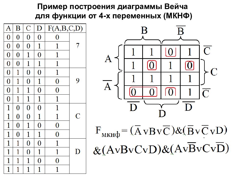 Минимизация функции карта карно онлайн