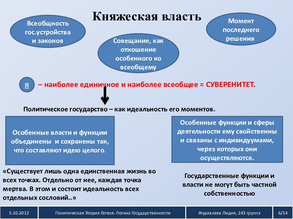 Презентация по политологии