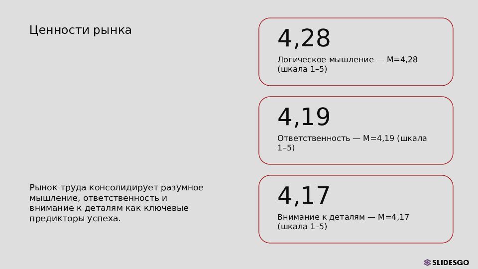 ПРО-развитие Как развивать личностно‑профессиональные качества ИТ‑специалиста