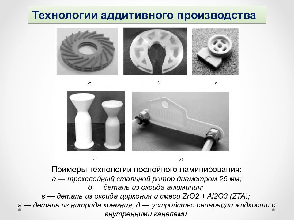 Аддитивные технологии этапы создания изделия. Технологии аддитивного производства. Процесс аддитивного производства. Ламинирование аддитивные технологии. Аддитивное производство примеры.