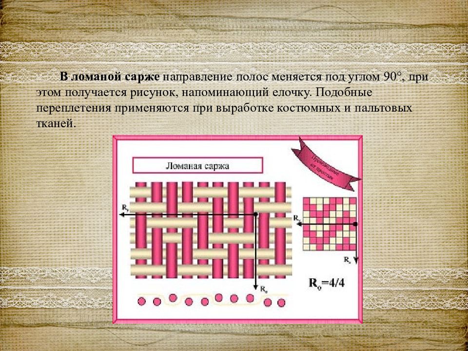 ломаная саржа. ткацкие переплетения полотняное саржевое сатиновое и атласное. брокен твилл деним. ломаная саржа переплетение. теневая саржа.