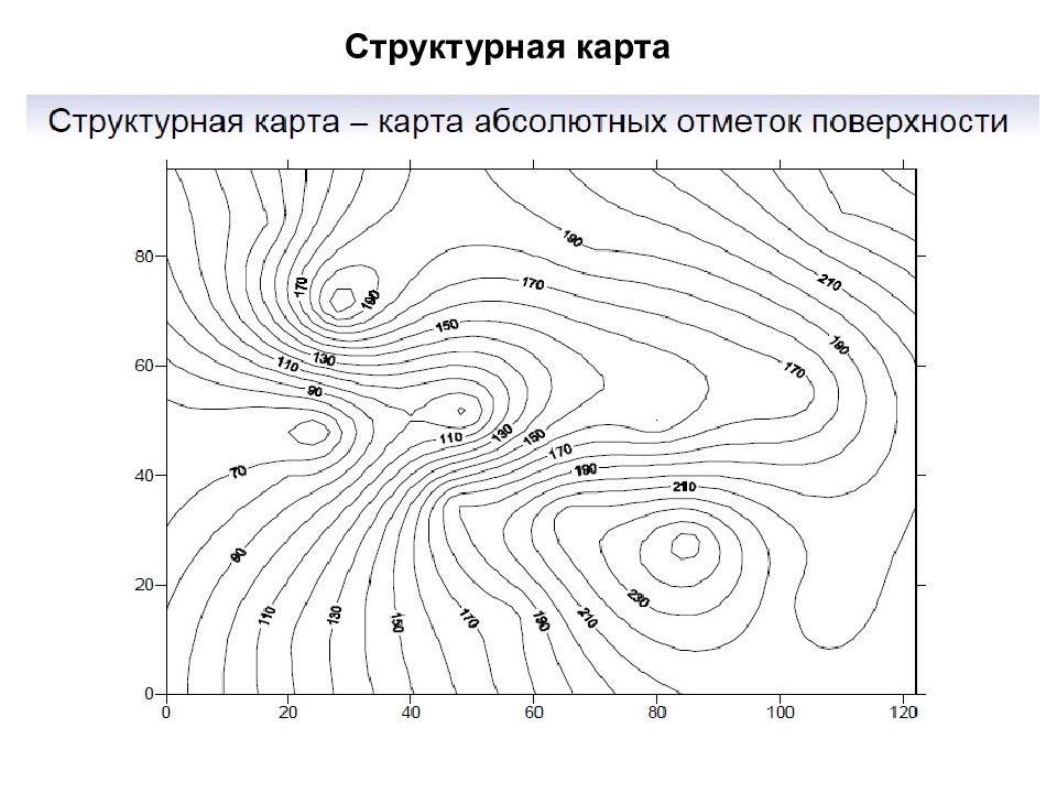 Карта толщин. Структурные карты Геология. Структурная карта залежи. Структурная карта толщин. Структурная карта месторождения.