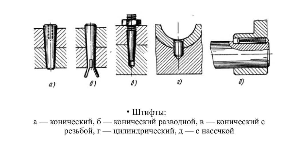 Сборка разъемных соединений