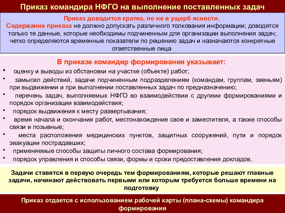 План приведения в готовность нфго для выполнения задач по предназначению