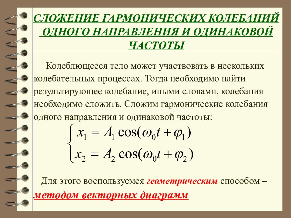 Сложение колебаний презентация