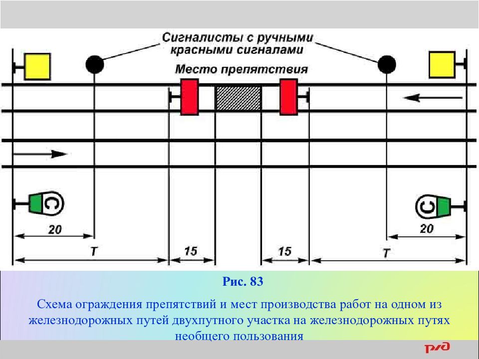 Схемы ограждения на жд путях на станции