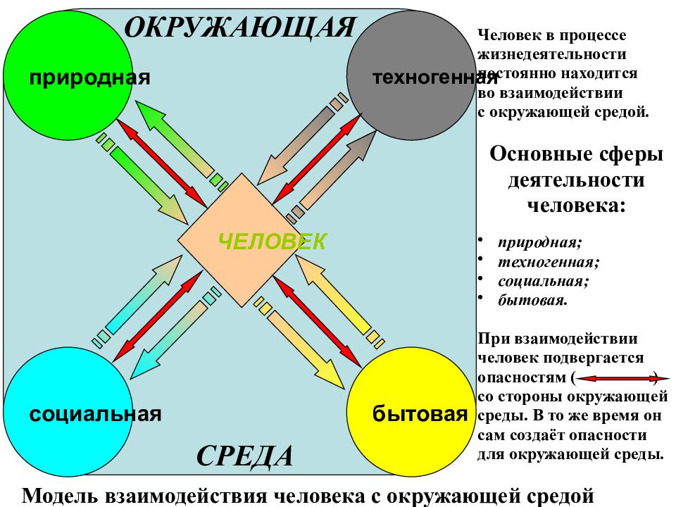 Сферой деятельностью а также. Сферы деятельности человека. Сфера деятельности человек человек. Основные сферы человеческой деятельности. Сфера деятельности человека примеры.