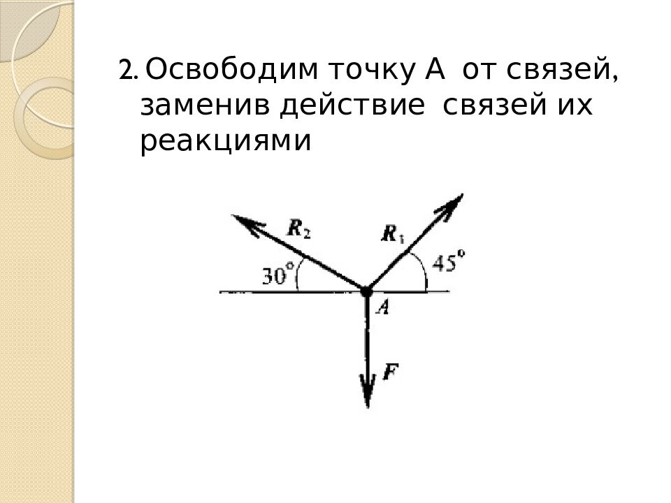 Силы на рисунке 1