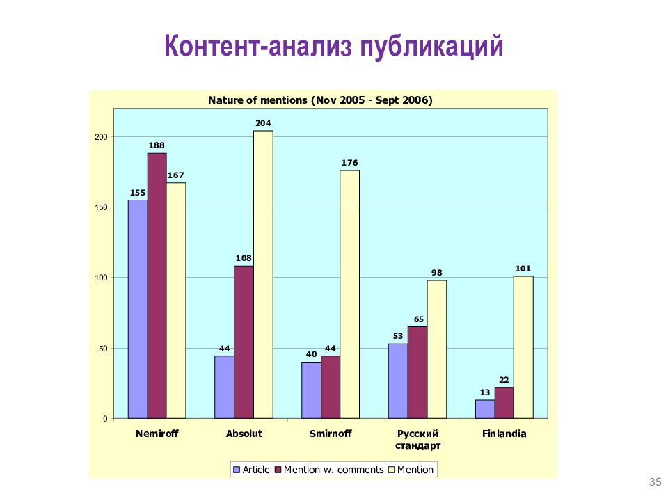 Анализ публикаций. Контент анализ публикаций. Контент - анализ постов. Анализ публикаций в СМИ. Роль контента в анализе публикаций.