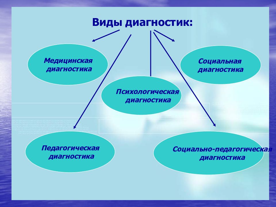 Презентация педагогическая диагностика в доу