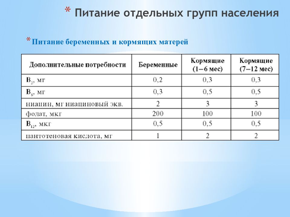 Питание отдельных групп. Питание отдельных групп населения. Группы населения питание. Формы организации питания для групп населения. Критерии по организации питания в конкурсе.