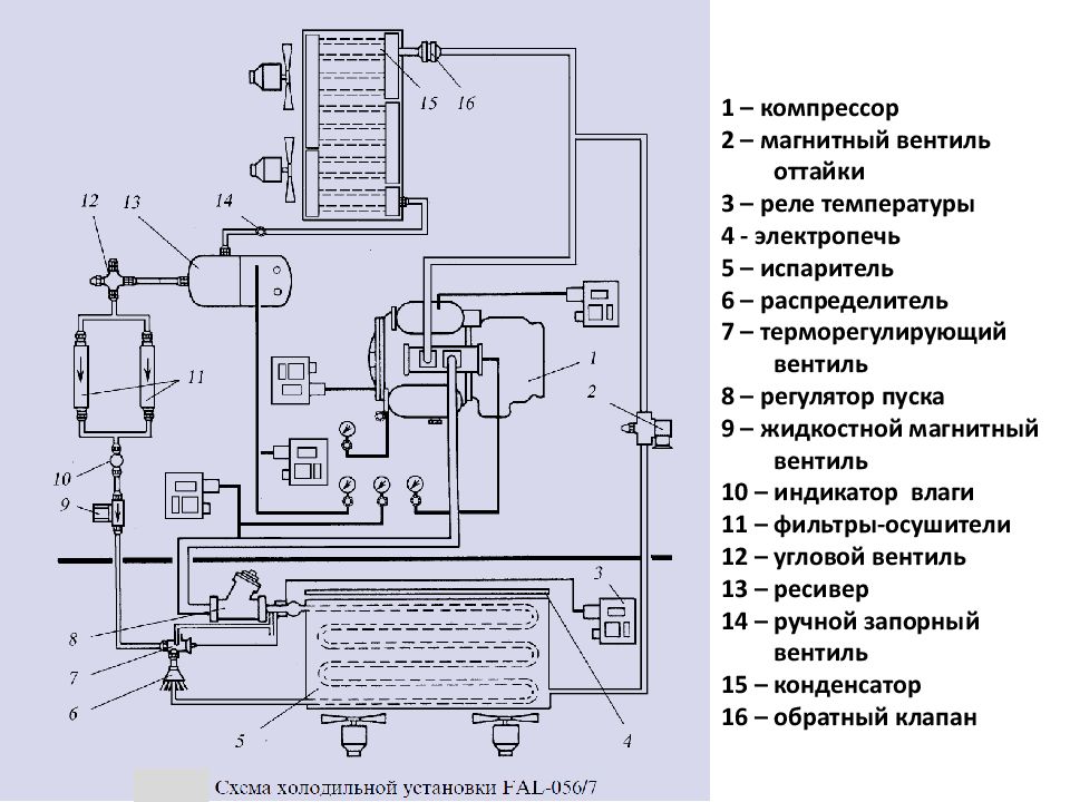 Схема работы рефрижераторной установки