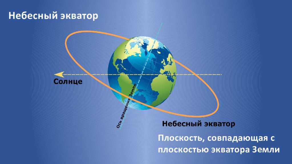 Плоскость экватора. Плоскость экватора земли. Экваториальная система координаты презентация 4 слайда. Плоскость экватора это в биологии.