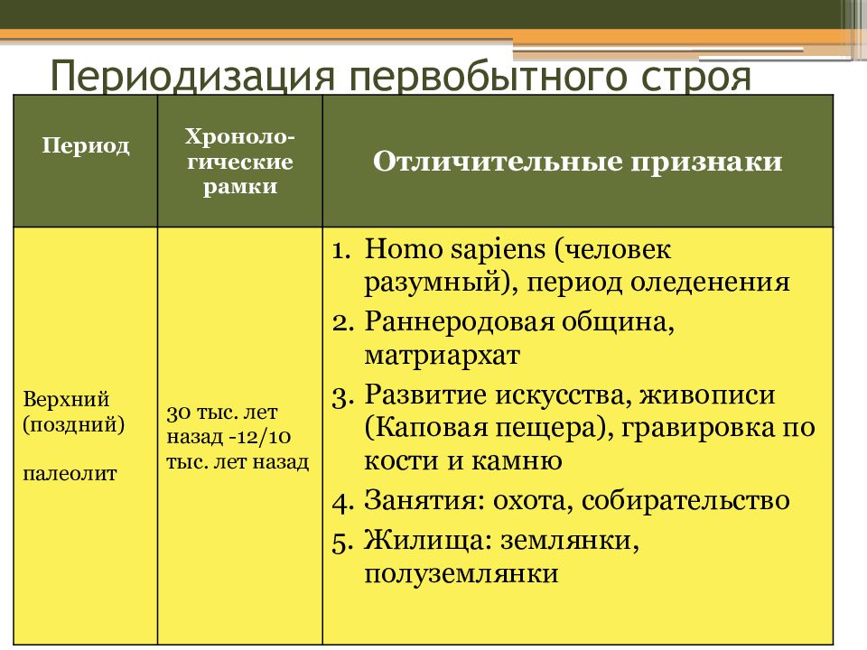 Периоды в развитии первобытного. Периодизация первобытного общества общины. Периодизация первобытного строя. Этапы первобытной истории. Таблица периодизации истории первобытного общества.