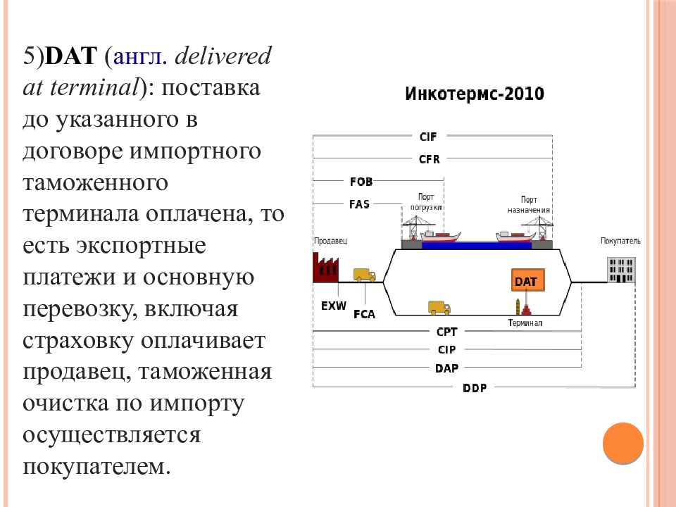 Договор инкотермс 2020 образец