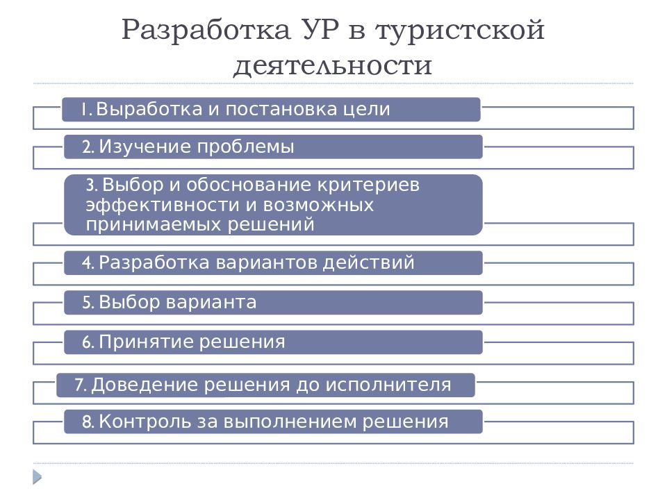 Обоснование критериев. Критерии эффективности функционирования туризма. Технологии разработки и принятия ур делятся на:. Процесс разработки ур. 9. Организация процесса разработки ур..