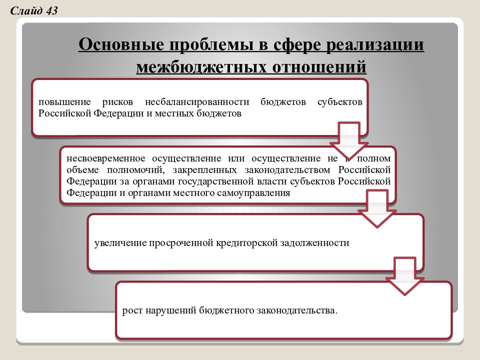 Презентация бюджетная система и бюджетное устройство