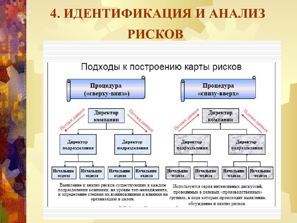 Идентификация рисков презентация