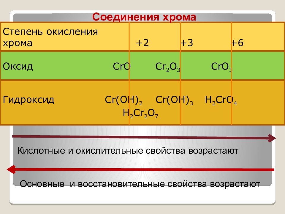Соединения хрома ii. Cro4 степень окисления хрома. CR(oh3) 3 степень окисления. CR степени окисления в соединениях. Хром в степени окисления +6.