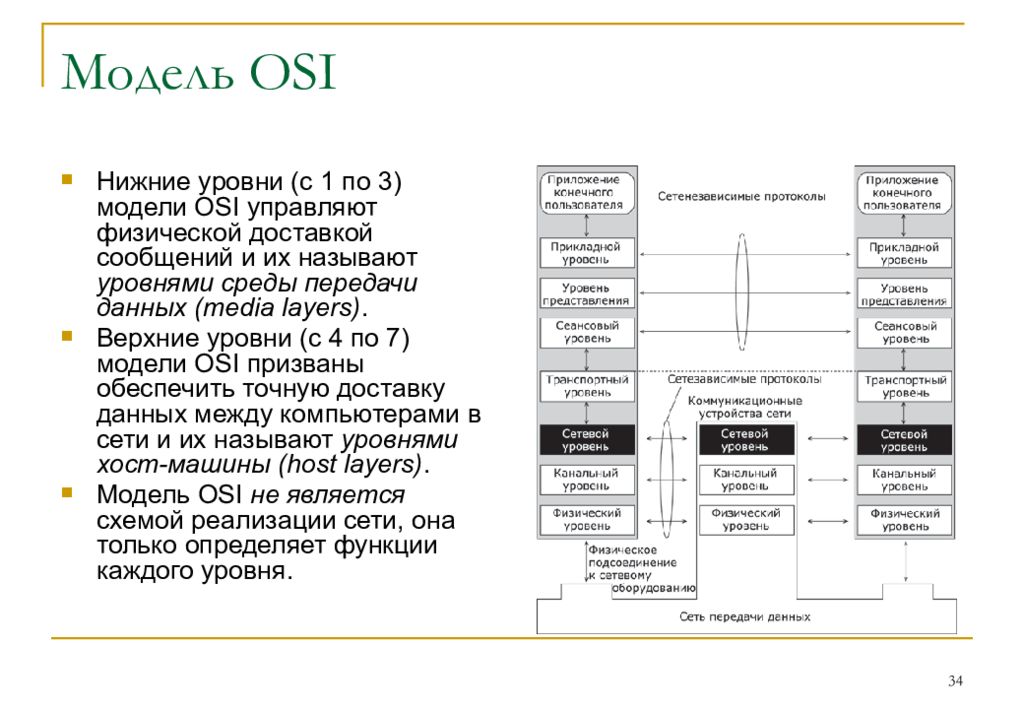 Модель osi физический канальный уровень. Нижние уровни модели osi (с 1 по 3). Уровень представления osi. Физический уровень osi. Канальный уровень модели оси.