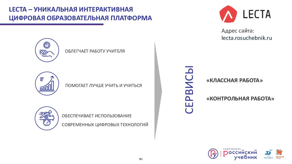 Росучебник. Образовательная платформа Lekta. Образовательная платформа лекта презентация. Цифровые платформы в образовании. Лекта ру.