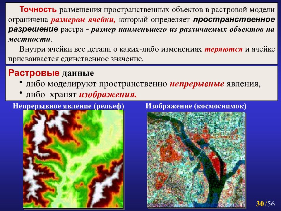 Операции по трансформации растровых изображений в гис