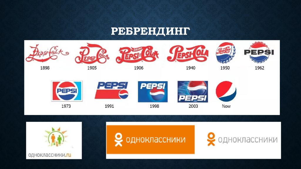 Ребрендинг магазина. Ребрендинг. Ребрендинг компании. Ребрендинг российских компаний. Ребрендинг крупных компаний.