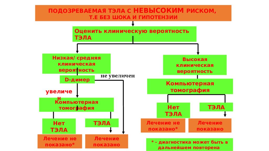 Тэла презентация хирургия