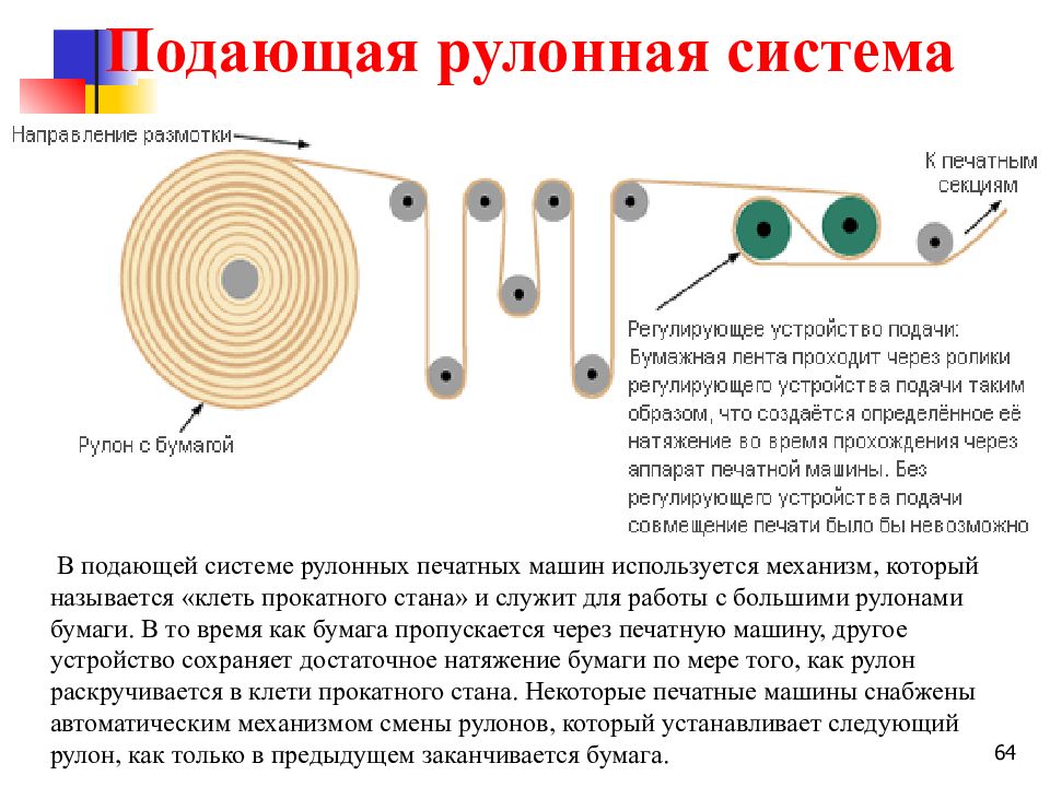 Модуль натяжения. Натяжение бумаги. Рулонная подающая система. Устройство натяжения бумаги. Система автоприводки рулонных печатных машин.