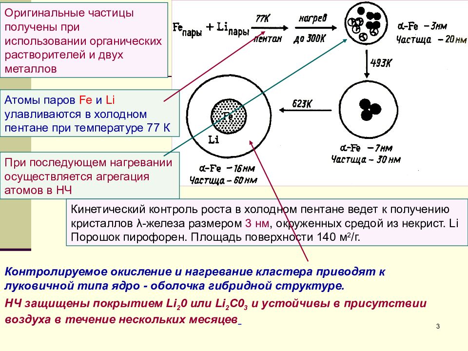 Агрегация частиц. Схема процесса агрегации частиц. Агрегация наночастиц механизм. Агрегация частиц порошков.