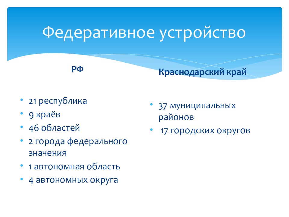 Устав краснодарского края. Конституция Краснодарского края. Структура устава Краснодарского края. Устав и Конституция разница. Федеративное устройство примеры.