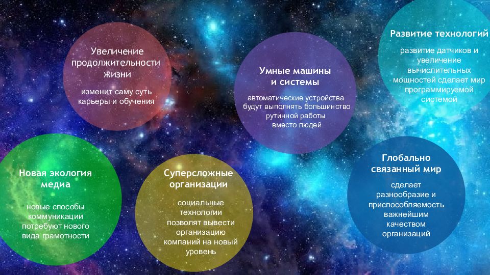 Траектория развития цивилизации 7 букв. Академия Монсиков технология.