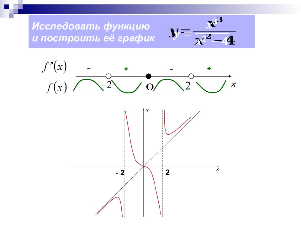 Построении производной функции. Исследуйте функцию и постройте ее график. Исследовать функцию и построить ее график. Исследуйте ее функцию и постройте ее график. Исследовать функции и построить их графики.
