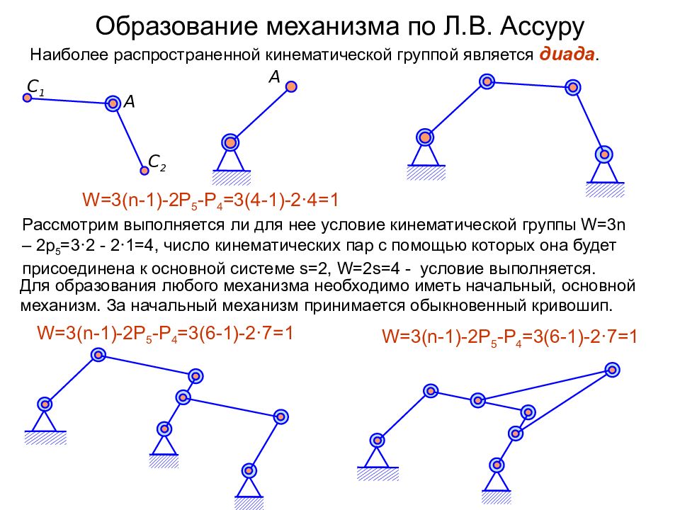 Механизм 1 3. Структурные группы ТММ. Кинематическая цепь Ассура. Классификация механизмов по Ассуру. Группы Ассура ТММ.